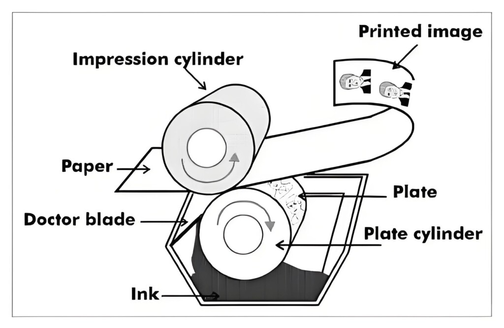 Application and Differences of Film in Pad Printing, Screen Printing, Offset Printing, Flexographic Printing, Letterpress, and Gravure Printing - Business News - 7