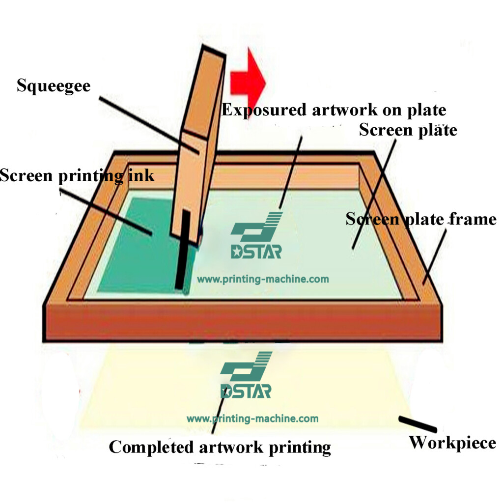 non woven bag screen printing machine - Business News - 1